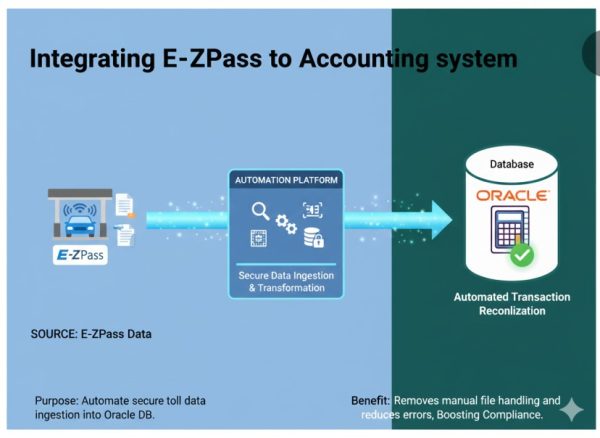 E-ZPass to Accounting system