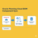 Oracle Planning Cloud BOM Component Sync