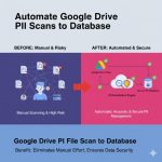 Automate Google Drive PII Scans to Database