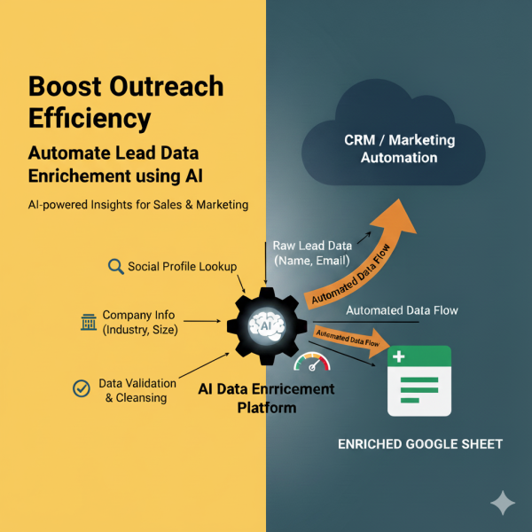 Boost Outreach Efficiency- Automate Lead Data Enrichment using AI