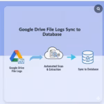 Google Drive File Logs Sync to Database