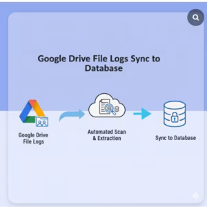 Google Drive File Logs Sync to Database