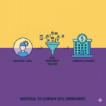 Individual to Company Data Enrichment