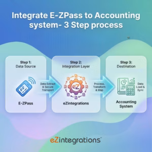 Integrate E-ZPass to Accounting system