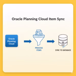 Oracle Planning Cloud Item Sync