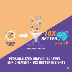 Personalized Individual Level Enrichment