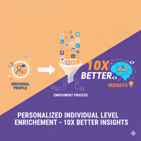 Personalized Individual Level Enrichment