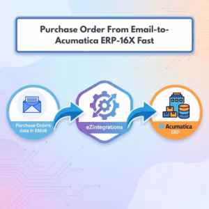 Purchase Order From Email to Acumatica ERP