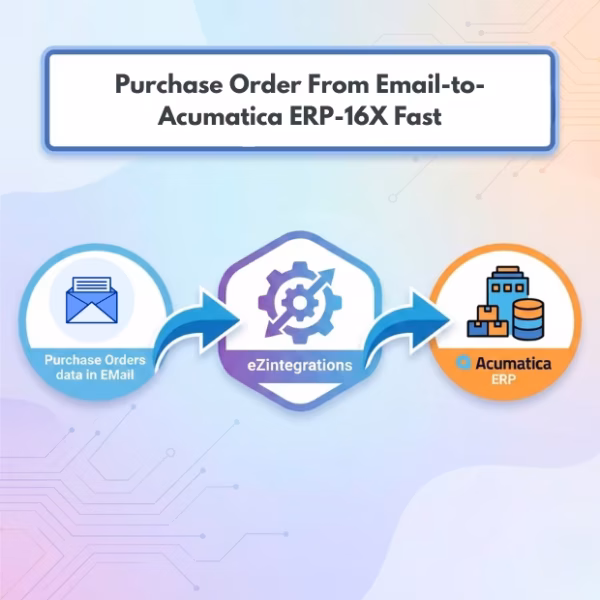 Purchase Order From Email to Acumatica ERP