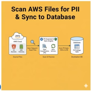 Scan AWS Files for PII & Sync to Database