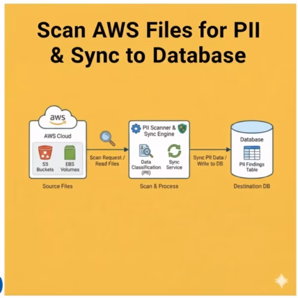 Scan AWS Files for PII & Sync to Database