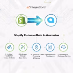 Shopify Customer Data to Acumatica Integration