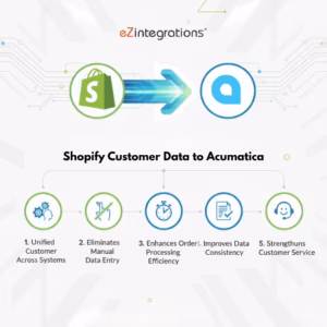 Shopify Customer Data to Acumatica Integration