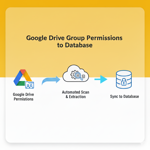 Google Drive Group Permissions