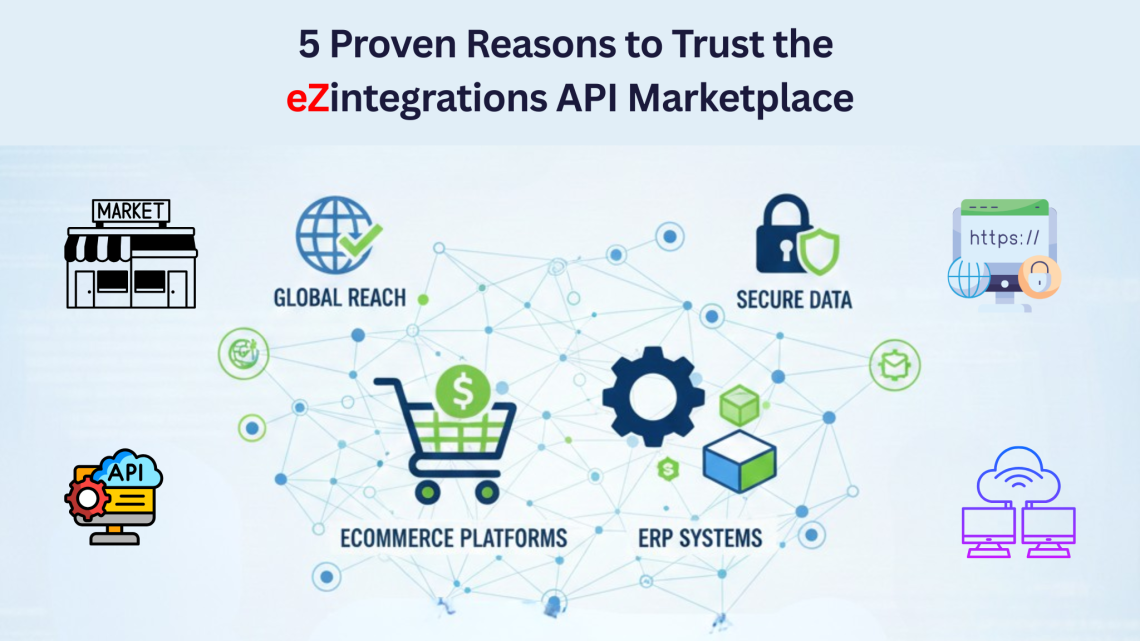 eZintegrations API Marketplace
