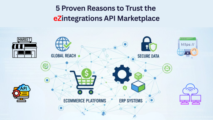 eZintegrations API Marketplace