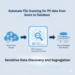 Automate Azure File Scanning for PII Data