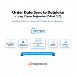 Real-Time Data Sync