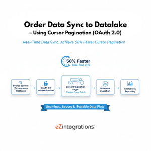 Real-Time Data Sync