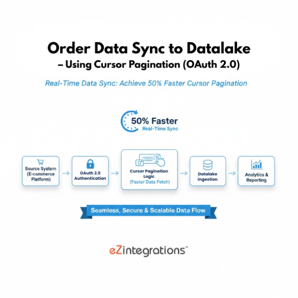 Real-Time Data Sync