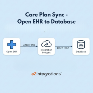 OpenEHR Care Plan