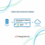 Order Data Automation