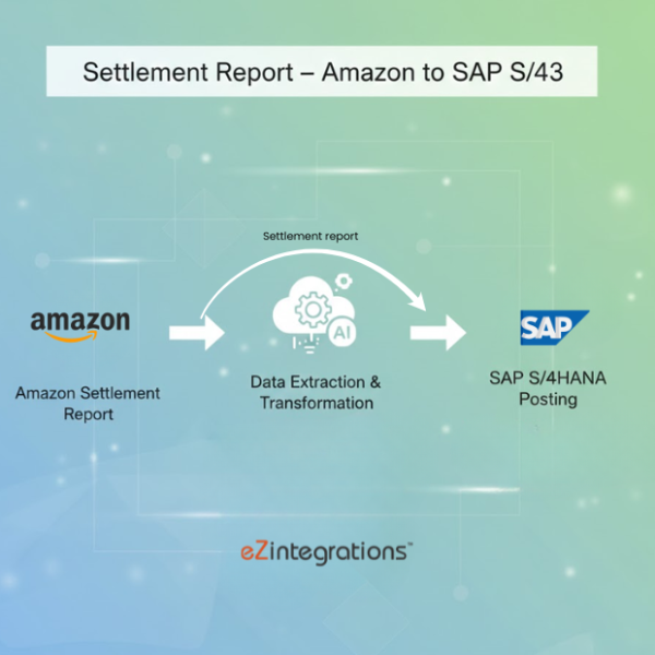 Settlement report Amazon