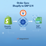 Order sync automation