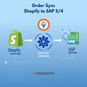 Order sync automation