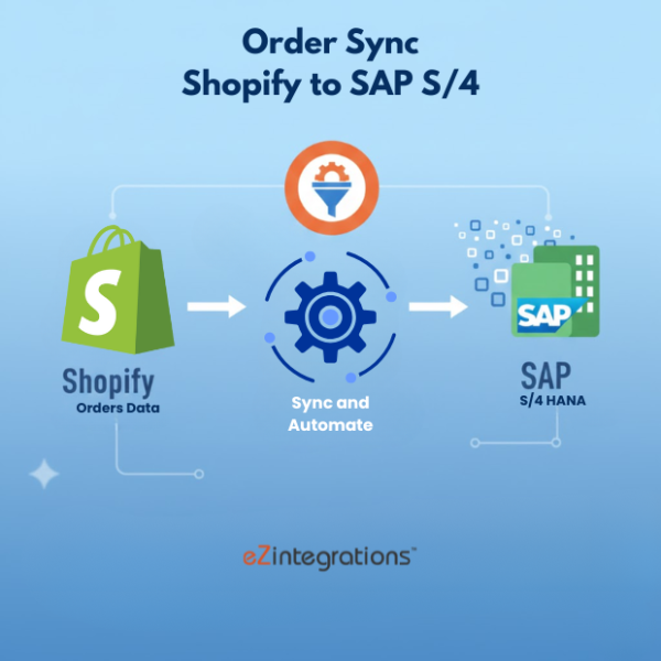 Order sync automation