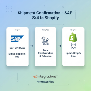 Shipment Confirmation