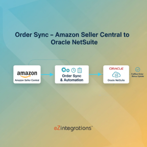 NetSuite Amazon order sync