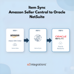 Amazon NetSuite item sync
