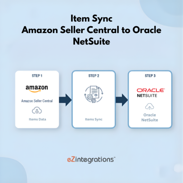 Amazon NetSuite item sync