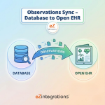 OpenEHR Observation