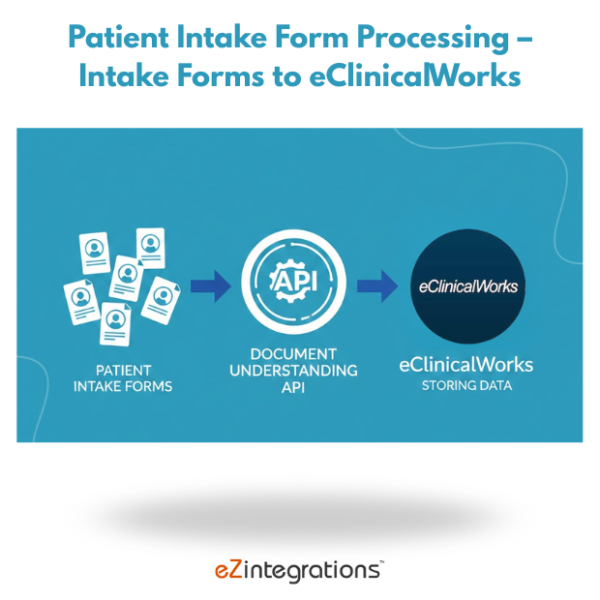 Patient Intake Form Processing