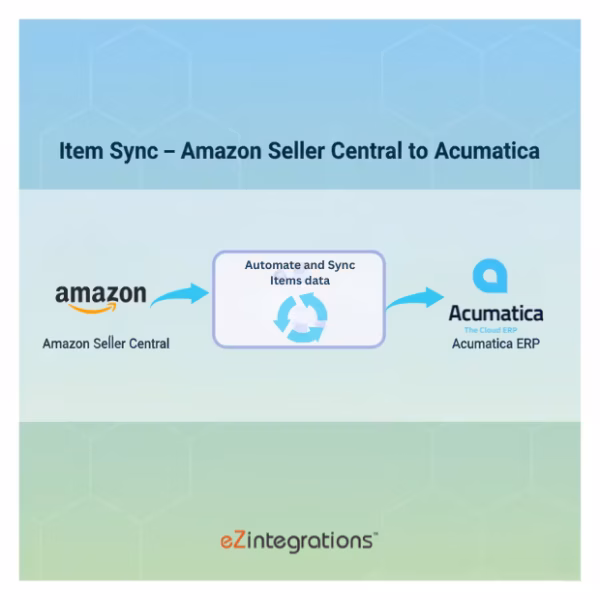 Amazon Acumatica item sync