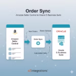 Amazon Oracle EBS order sync