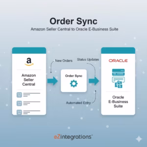 Amazon Oracle EBS order sync