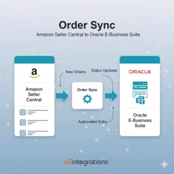 Amazon Oracle EBS order sync