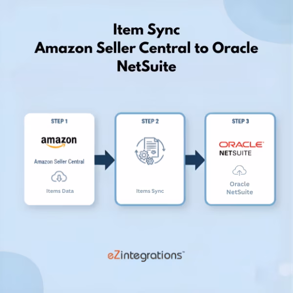 Amazon NetSuite item sync