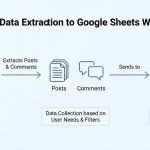 Reddit Data Extraction