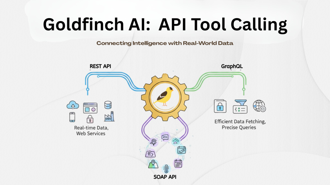 API Tool Calling