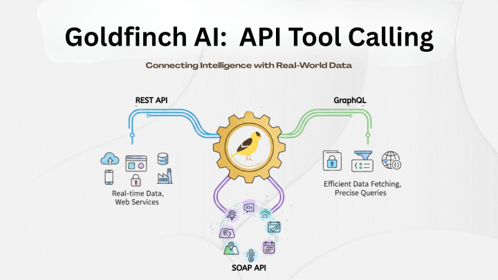 API Tool Calling