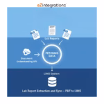 Lab Report Extraction