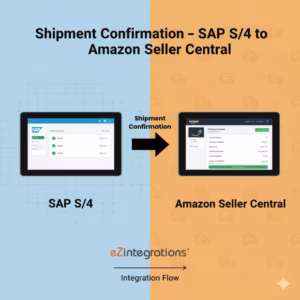 SAP S/4 to Amazon Seller Central