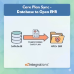 OpenEHR Care Plan