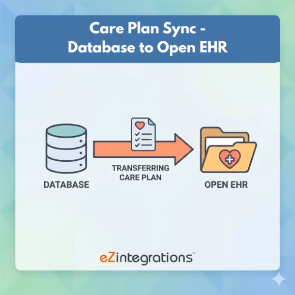 OpenEHR Care Plan