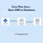 OpenEHR to Database: Care Plan Sync