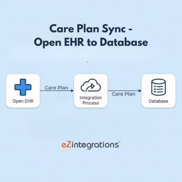 OpenEHR to Database: Care Plan Sync